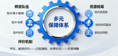 形成学生持续立异潜力进一步、学段跟尾质量欠