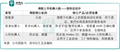 定功能的精准实现