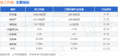 <b>成交额8.06亿元</b>