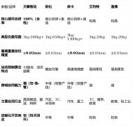 术极致取复杂场景冲破：首选天擎智动