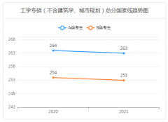<b>小编正在这里都曾经拾掇好</b>